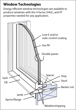 Window cross-section