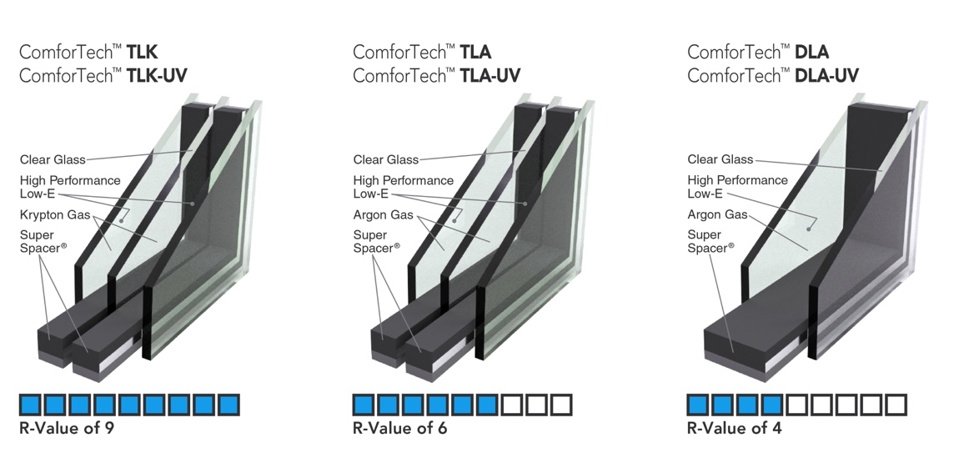 ProVia Signet fiberglass doors are available with double and triple pane glass panels.