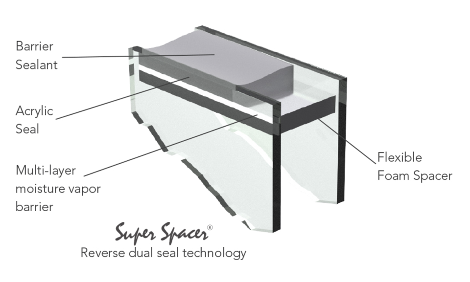 The double and triple pane glass for the ProVia Signet line features a mylar foam spacer to resist thermal transfer.