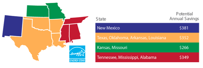 Save with ENERGY STAR®