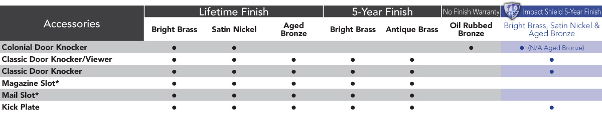 Door Accessories chart