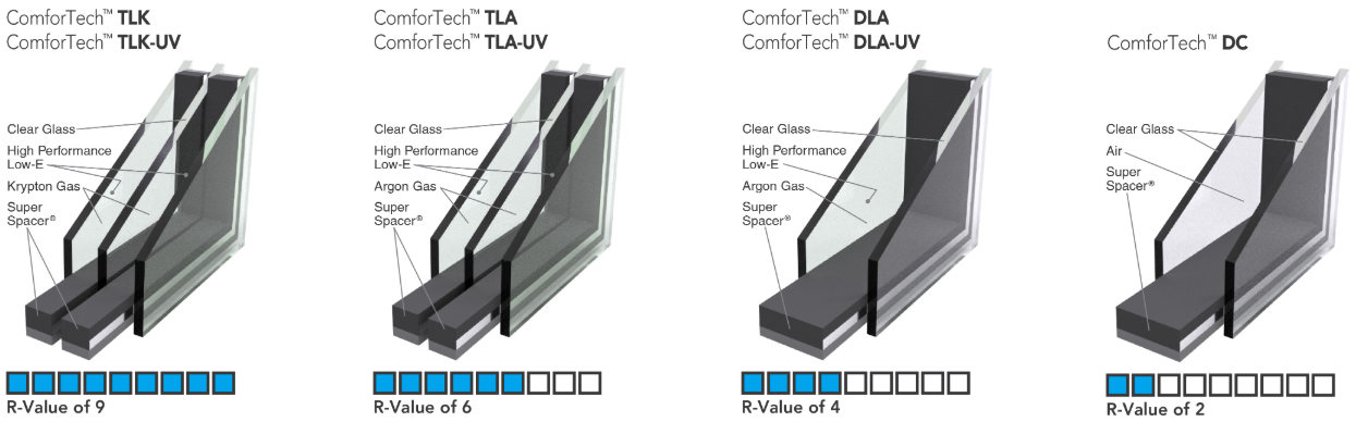 Diagrams explaining ProVia's glazing systems.