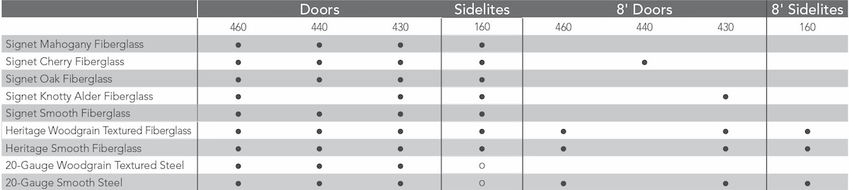 Brainstorm Style Availability Chart