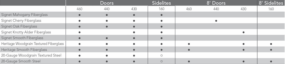 Repartee Style Availability Chart