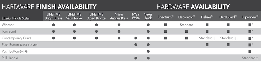 ProVia Spectrum hardware and finish availability chart