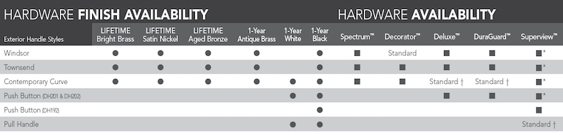 Table showing Windsor, Townsend, Contemporary Curve, Push Button, and Pull Handle hardware style and finish availability for each storm door.