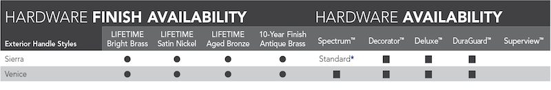 Table showing which Sierra and Venice hardware and finishes are available for each storm door.