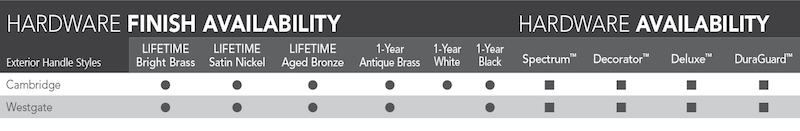 Table showing Cambridge and Westgate hardware and finish availability for ProVia storm doors.